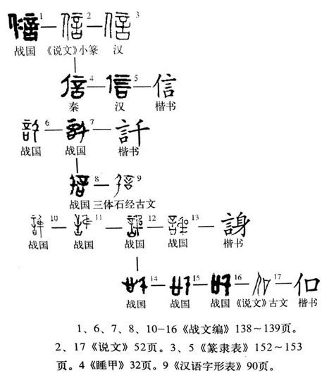 信字的由來|信（汉语汉字）